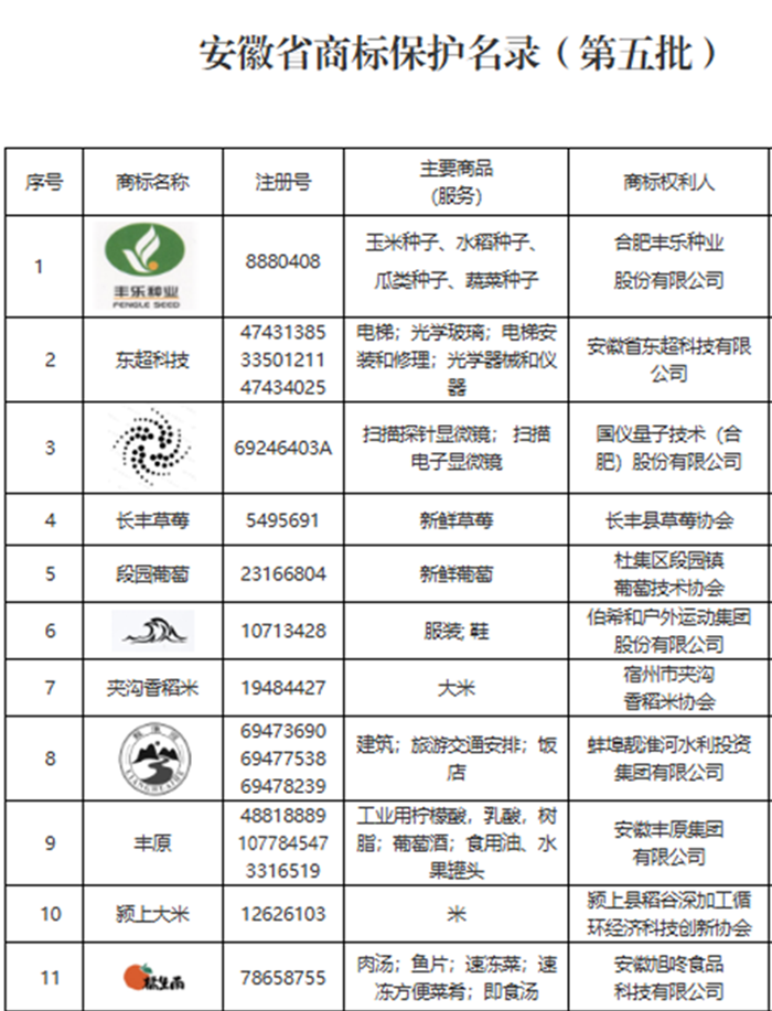 “橘生南”榮膺省級(jí)保護(hù)商標(biāo)，品牌發(fā)展再譜新篇